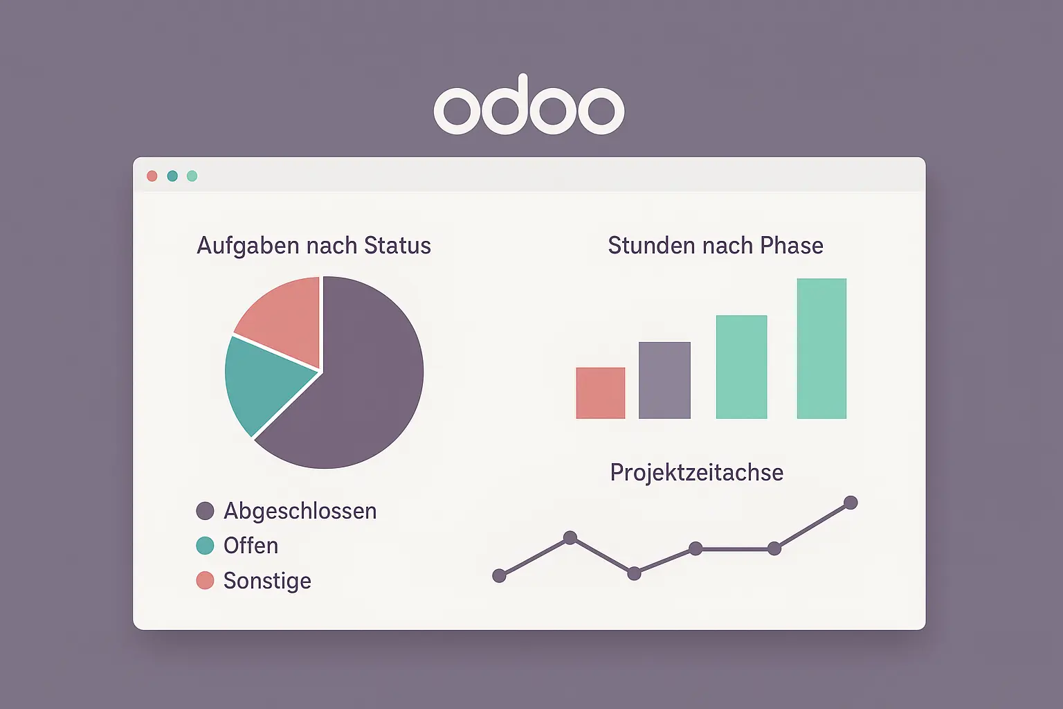 Eine visuelle Repräsentierung des Odoo Projektmanagements