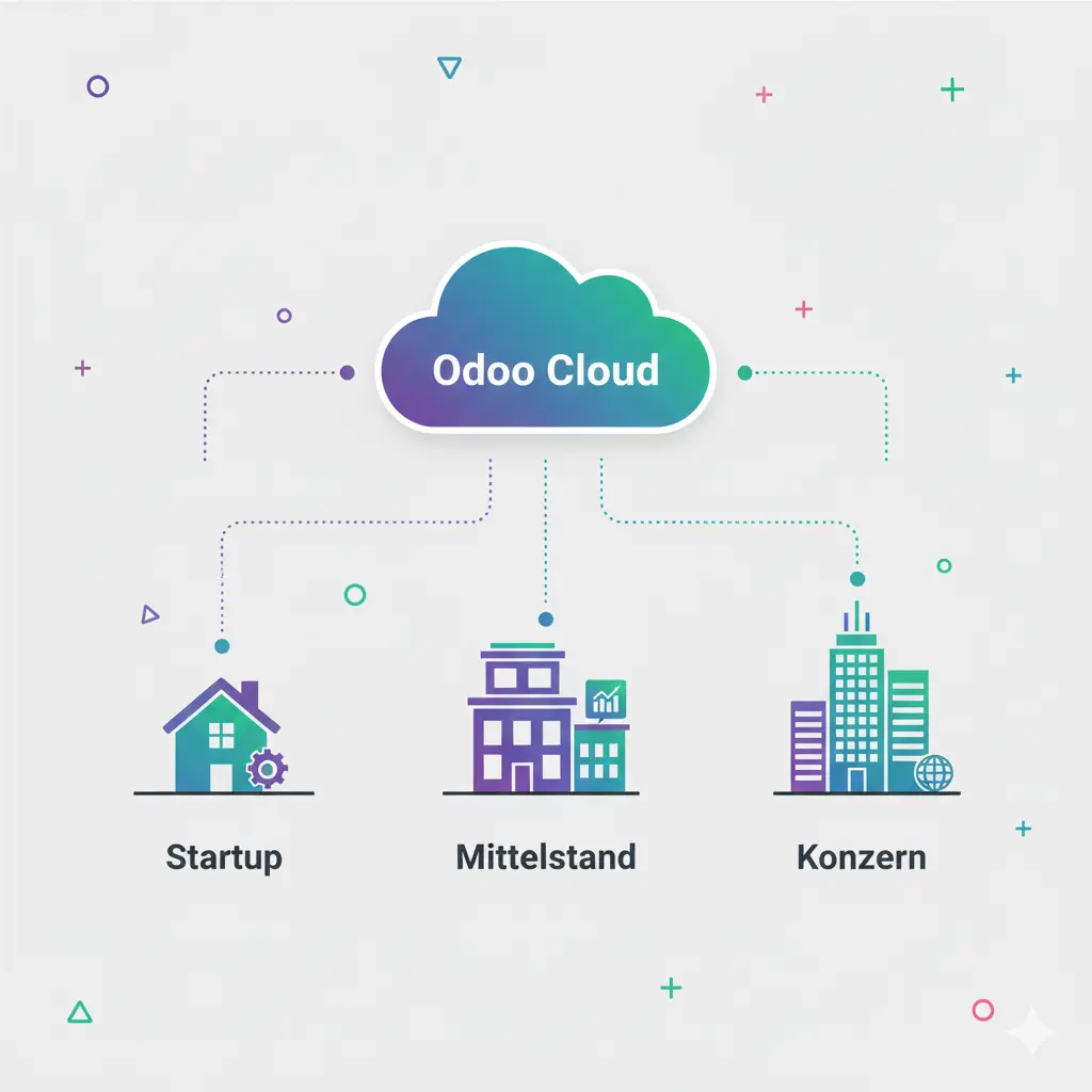 Eine Darstellung der Nutzbarkeit der Verwaltungssoftware für Unternehmen Odoo für jede Unternehmensgröße