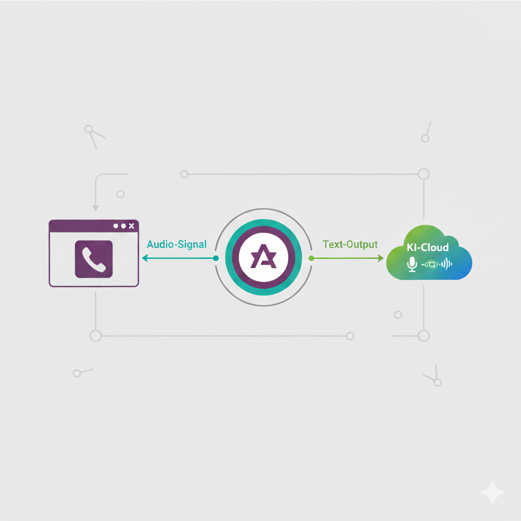 Die Funktionsweise von Echtzeit-Anrufstranskription mit Odoo 19 VoIP