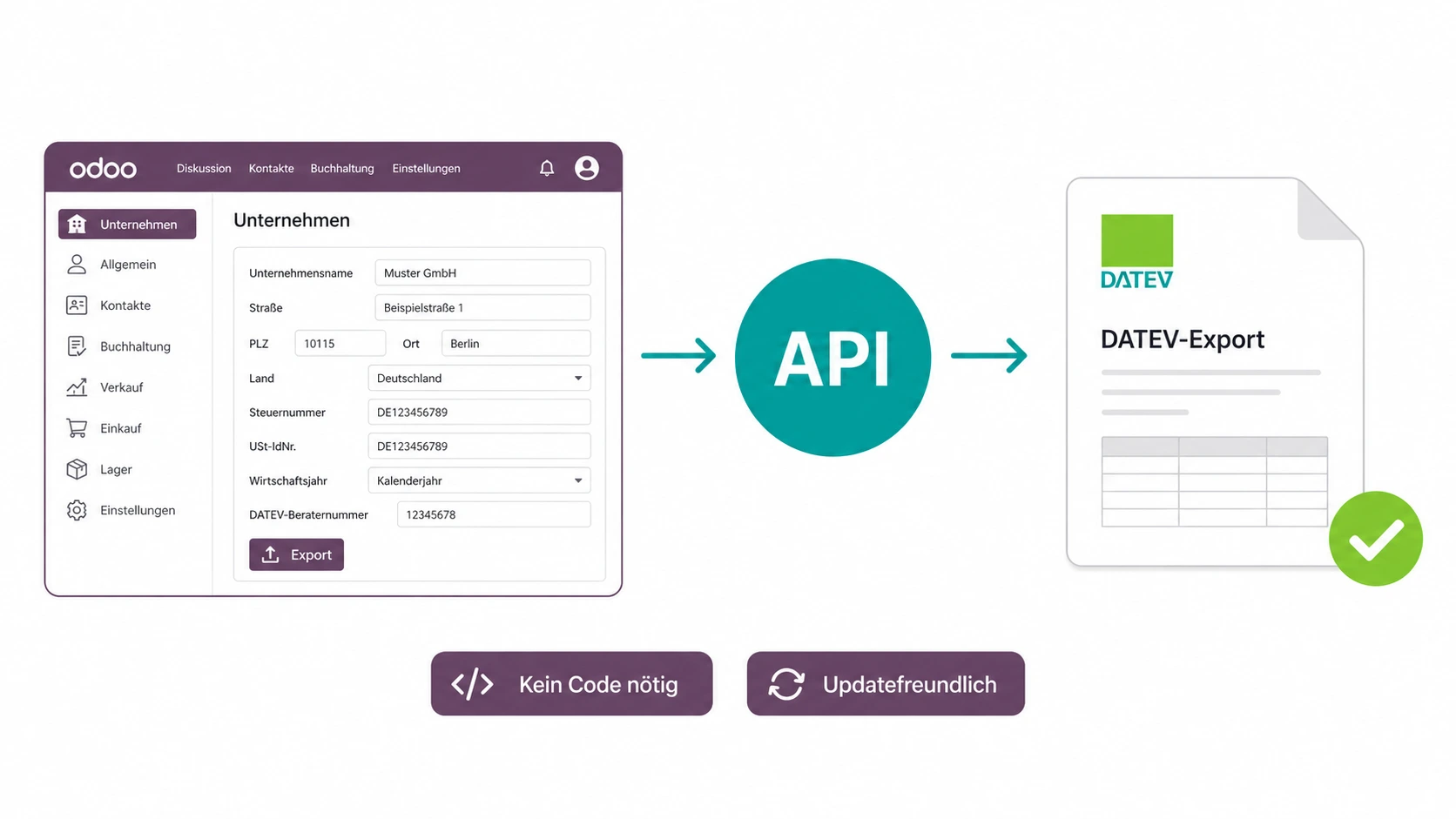 Unsere Eigenentwicklung einer Odoo Datev Schnittstelle